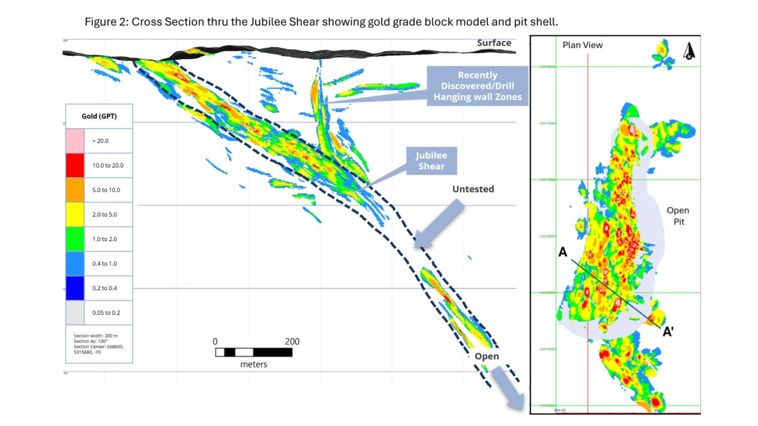 Swa Gold Model Wawa Gold Project - RPX Gold